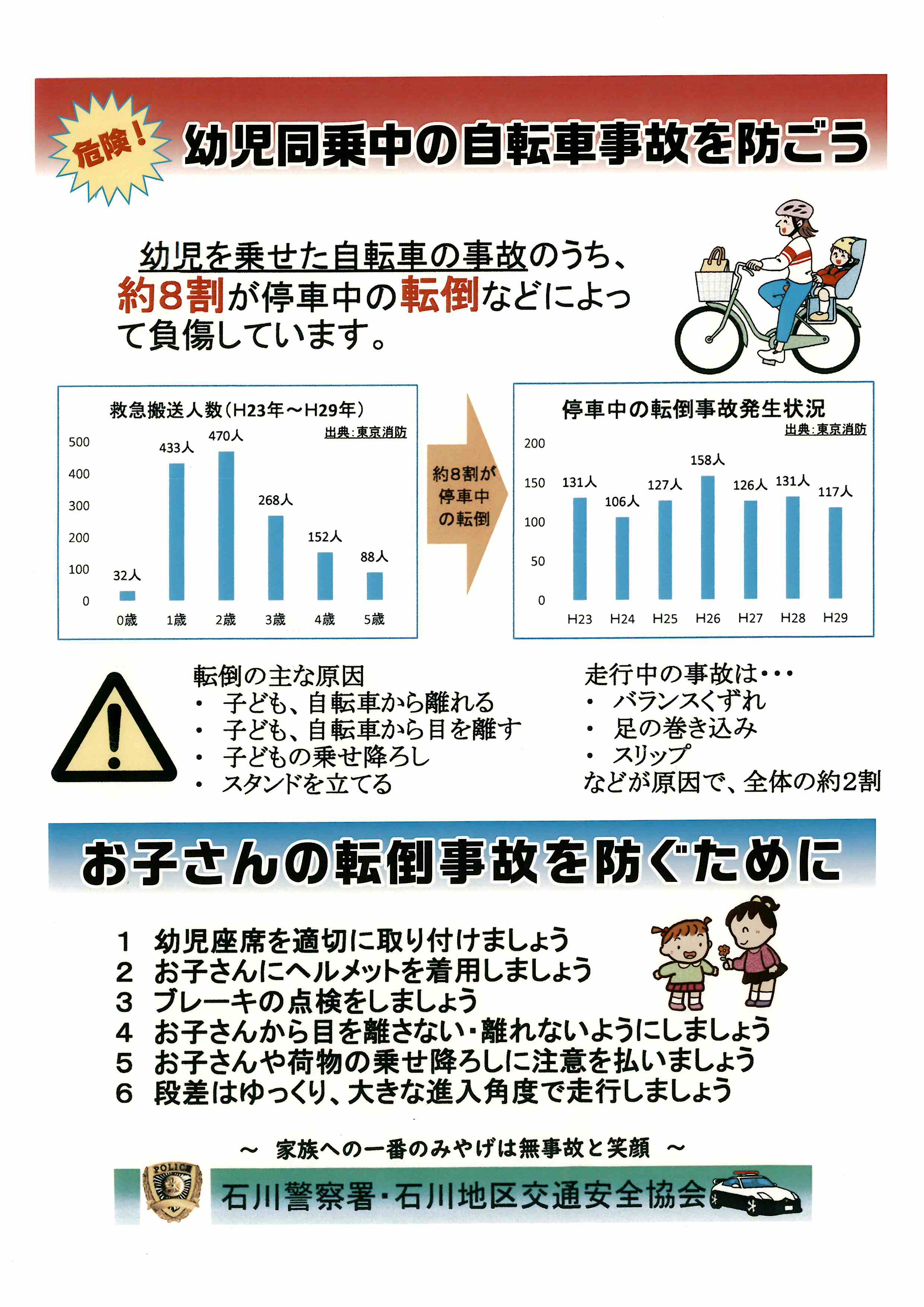 幼児同乗中の自転車事故を防ごう！